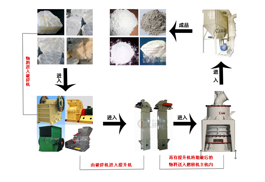 重钙生产工艺流程